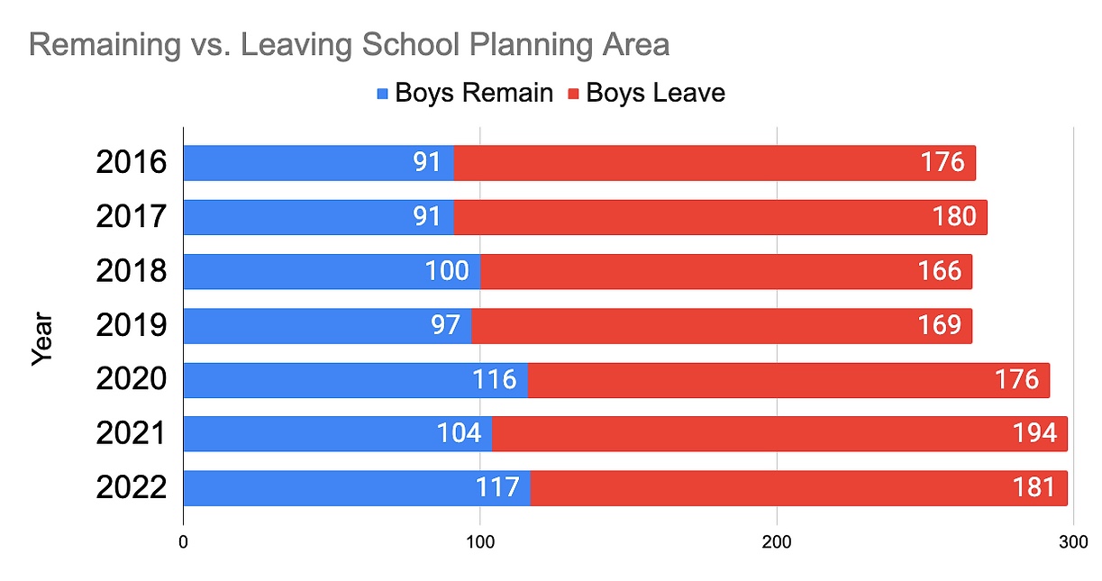 KRC Girls Survey
